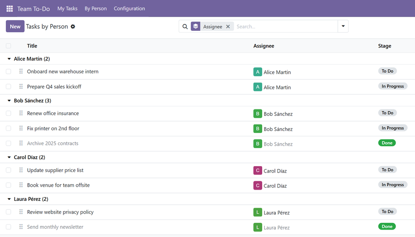 Tasks grouped by person for the administrator